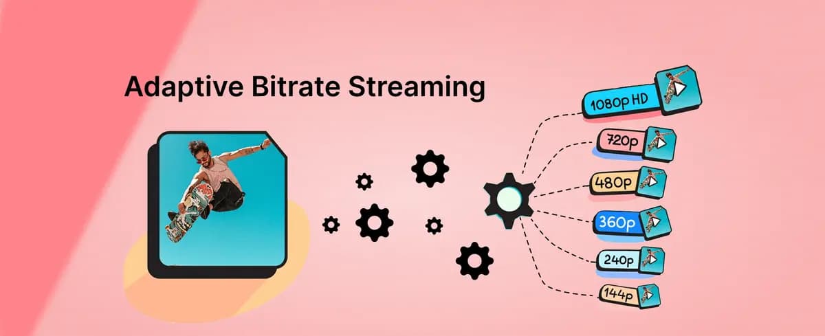 HLS Adaptive Bitrate Streaming With AWS